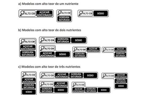 Agência Nacional de Vigilância Sanitária - Anvisa Rotulagem nutricional