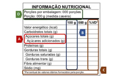 Agência Nacional de Vigilância Sanitária - Anvisa Rotulagem nutricional