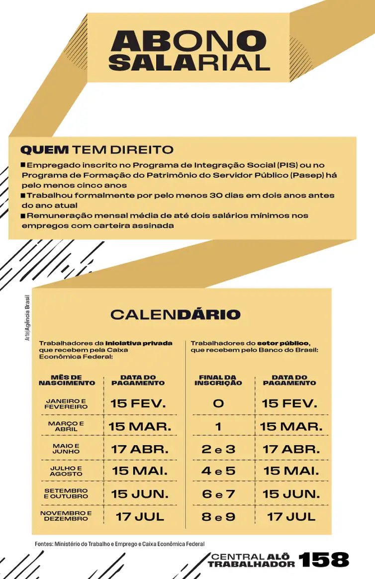 Arte/Agência Brasil Arte abono salarial PIS/Pasep