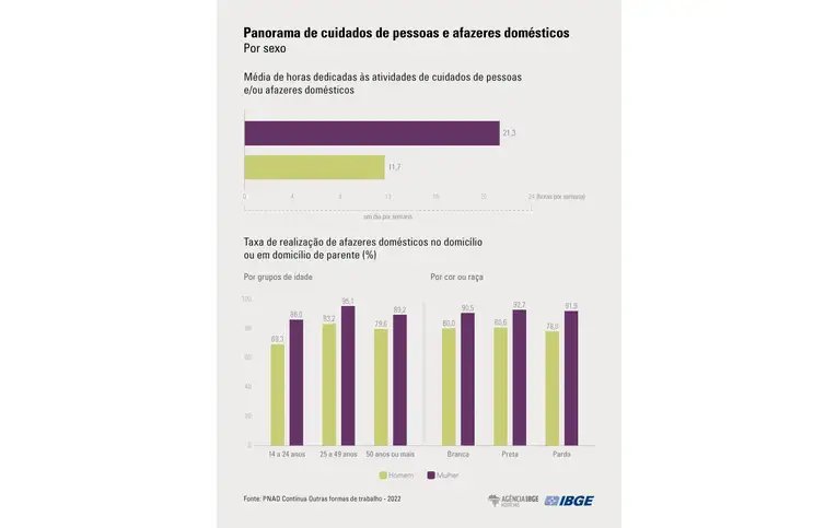 Arte/IBGE 11/08/2023,