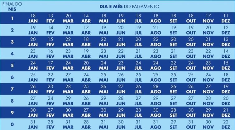 Ministério do Desenvolvimento e Assistência Social Calendário do Bolsa Família