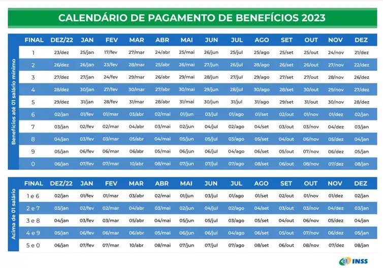Arte: INSS Calendário de pagamentos do 13º salário para aposentados e pensionistas. Arte: INSS