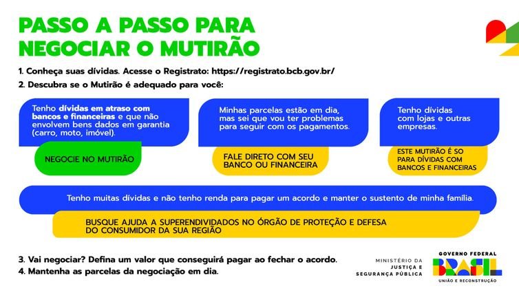 Senacon/MJSP Imagem mutirão dívidas