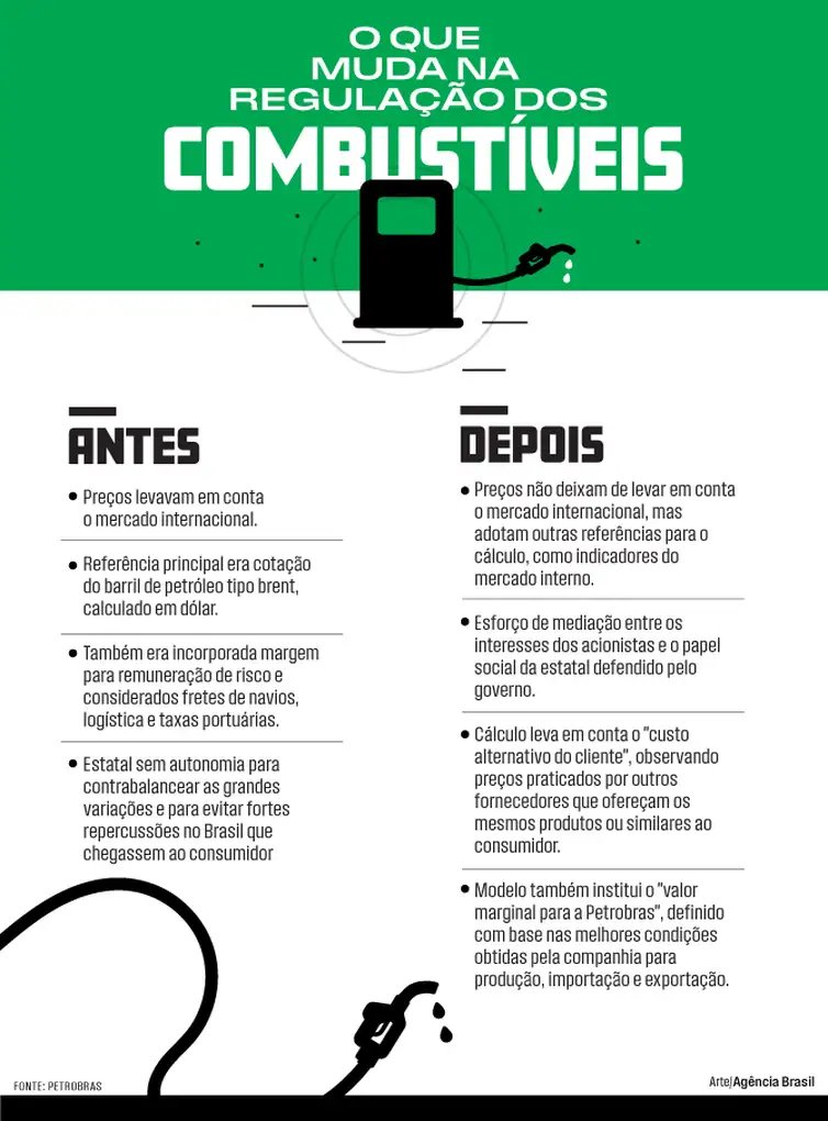 Arte Novas regras - regulação combustíveis