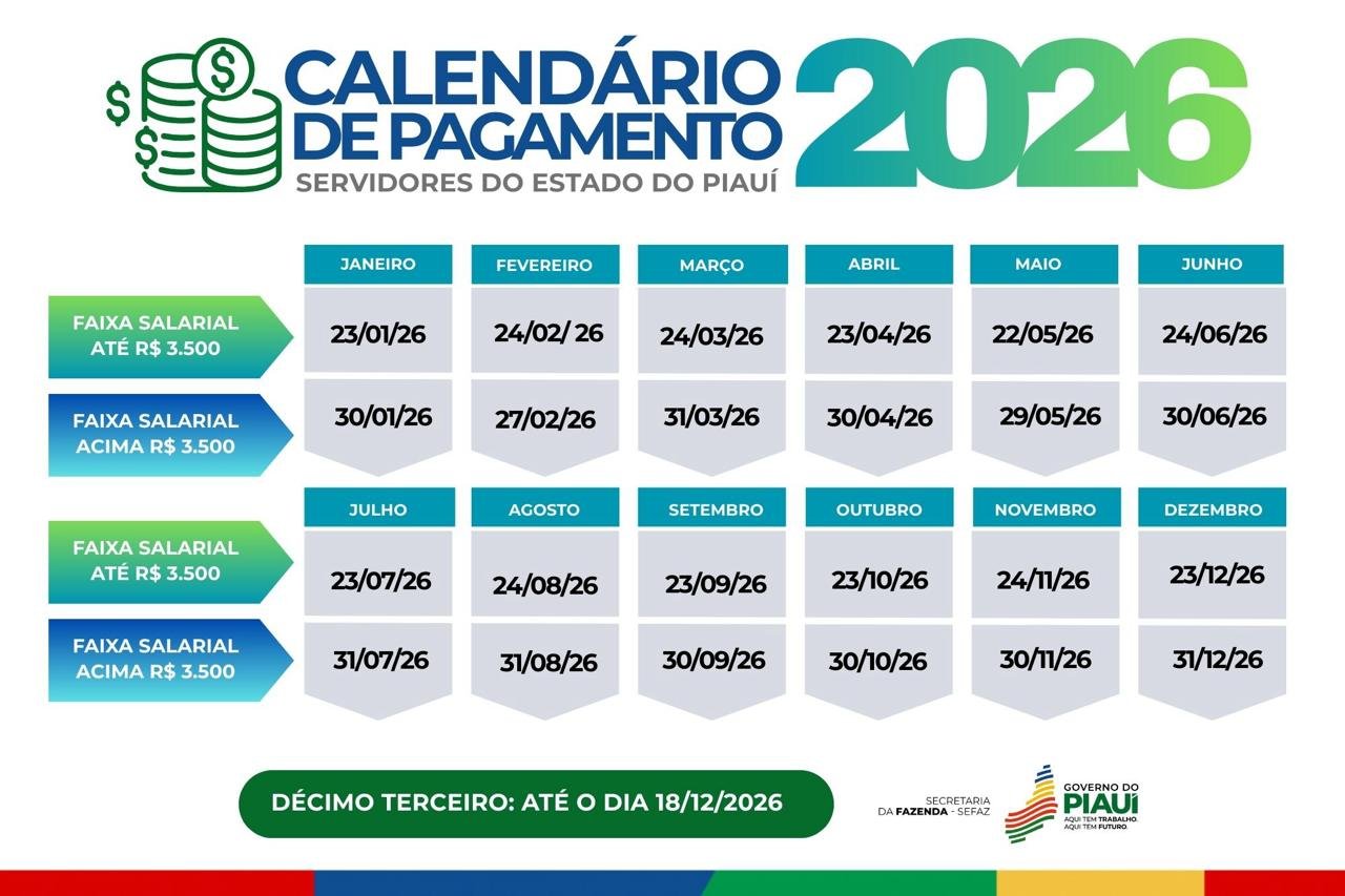 Governo do Piauí divulga calendário de pagamento dos servidores para ...